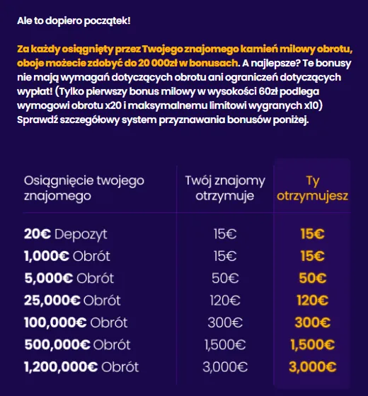 Oferta gier — sloty wazbee, kasyno na żywo i 6000 tytułów